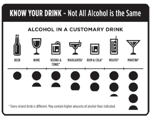 alcohol unit calculator usa