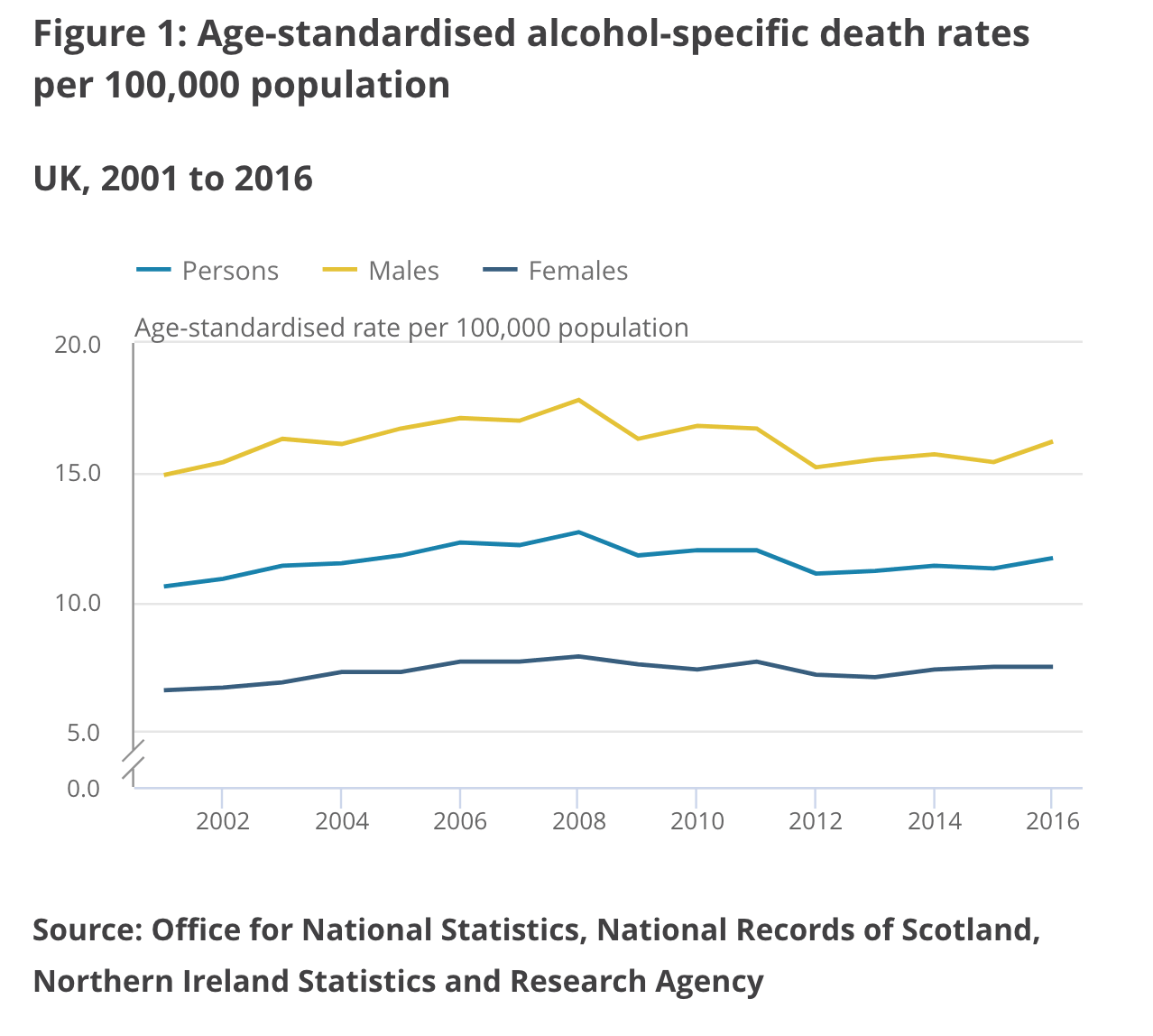 liver deaths