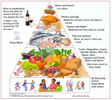 alcohol as part of the mediterranean diet 